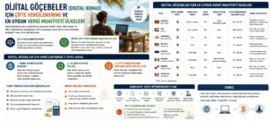 Dijital Göçebeler (Digital Nomad) İçin Vergilendirme ve En Uygun Vergili Ülkeler
