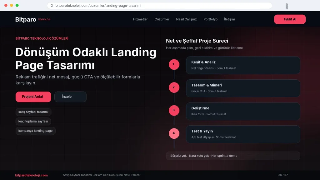 bitparoteknoloji.com: Satış Sayfası Tasarımı Reklam Geri Dönüşünü Nasıl Etkiler?