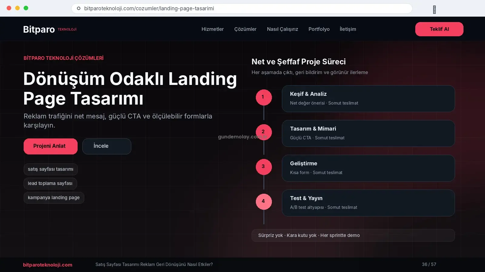 bitparoteknoloji.com: Satış Sayfası Tasarımı Reklam Geri Dönüşünü Nasıl Etkiler?